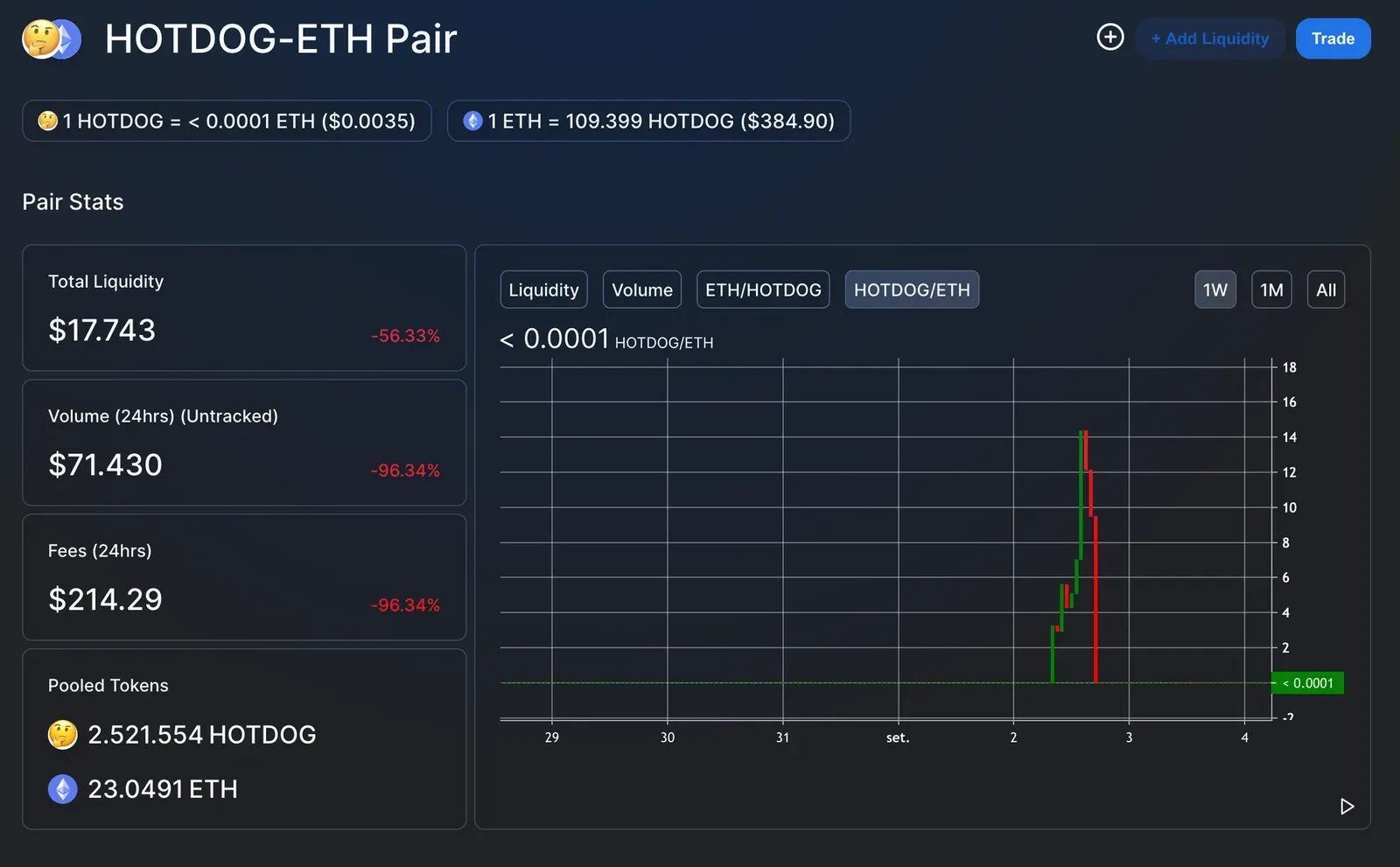 Caída del HotDog Token