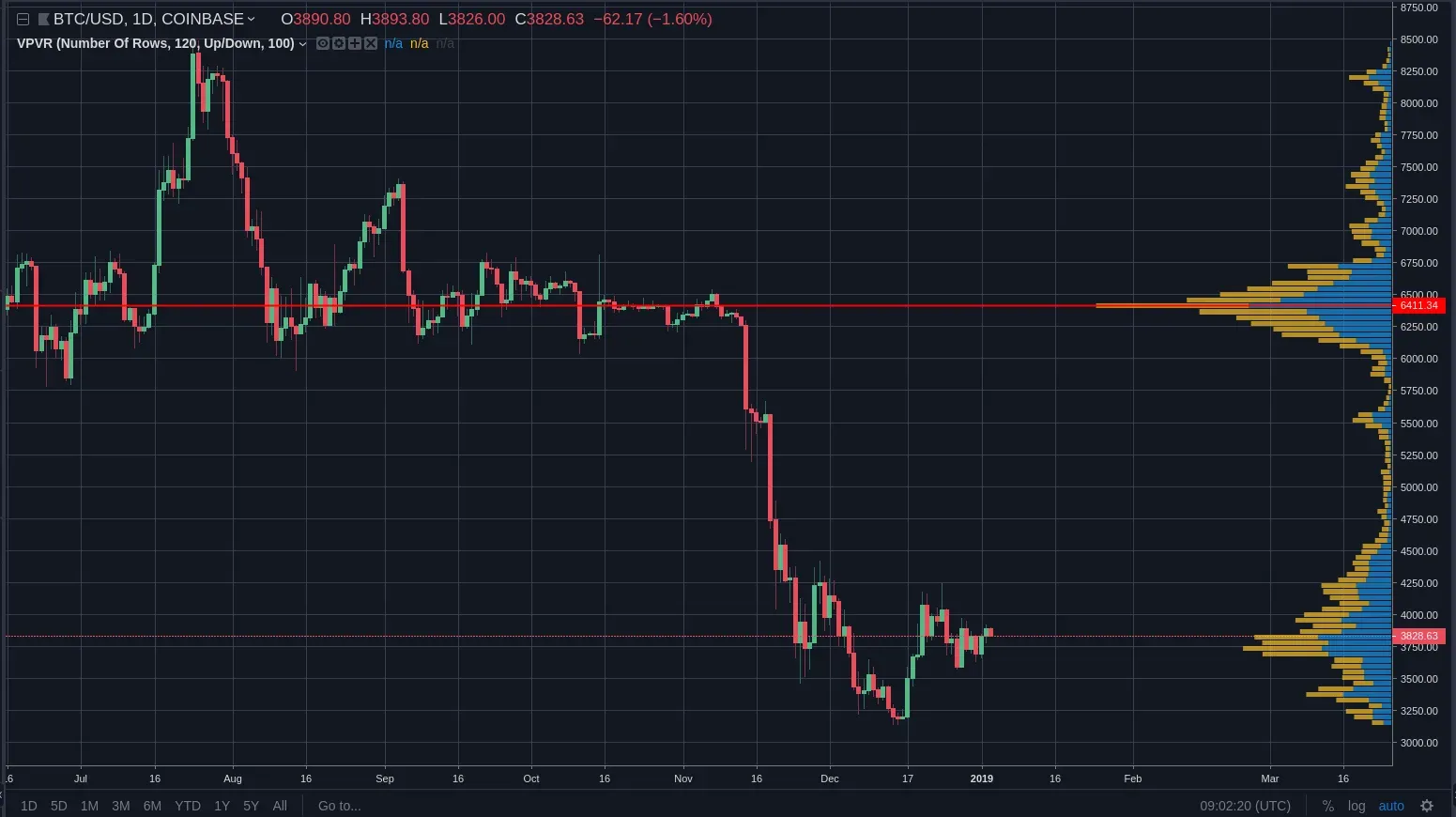 bitcoin