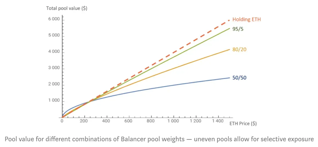 pool balancer