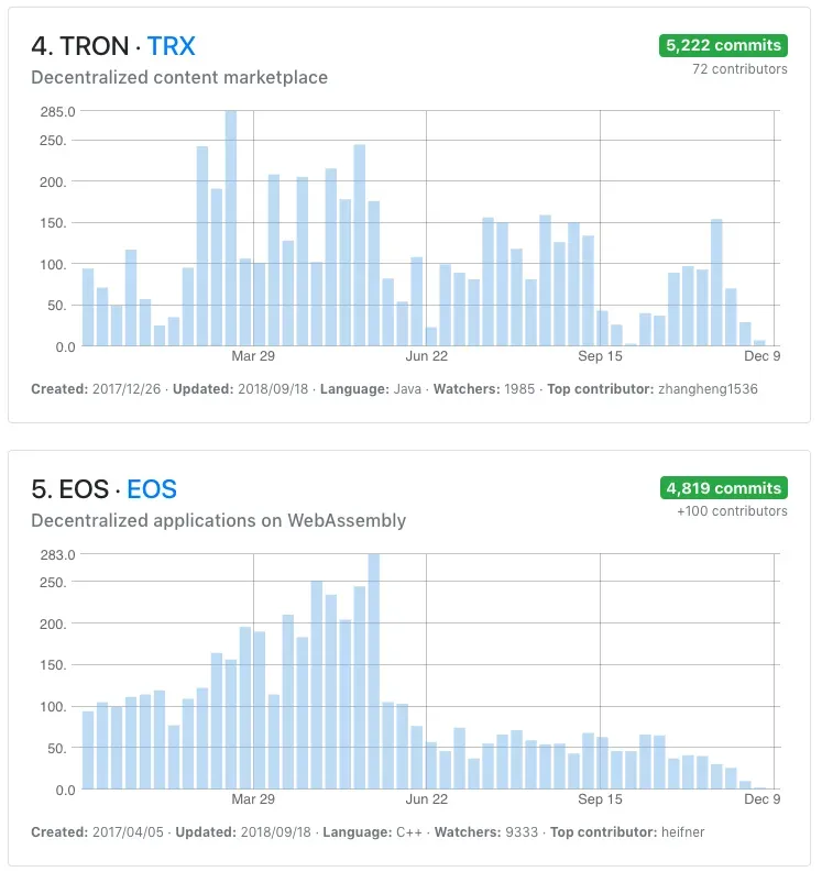 evolucion trx y eos