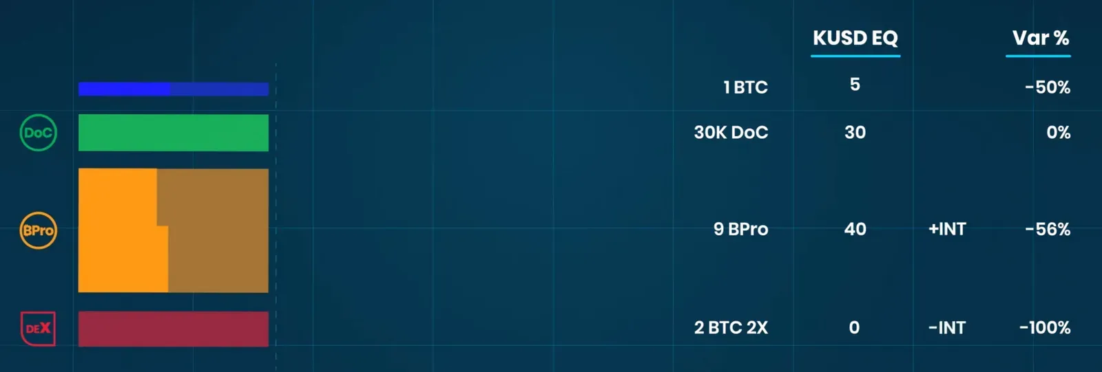 Money on Chain: ejemplo 3
