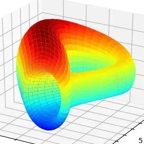Curve protocol