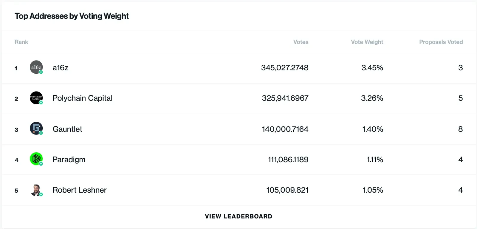 Top 5 COMP adres