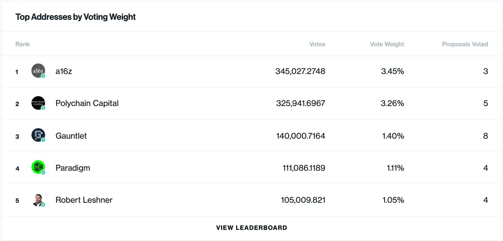Top 5 COMP adres