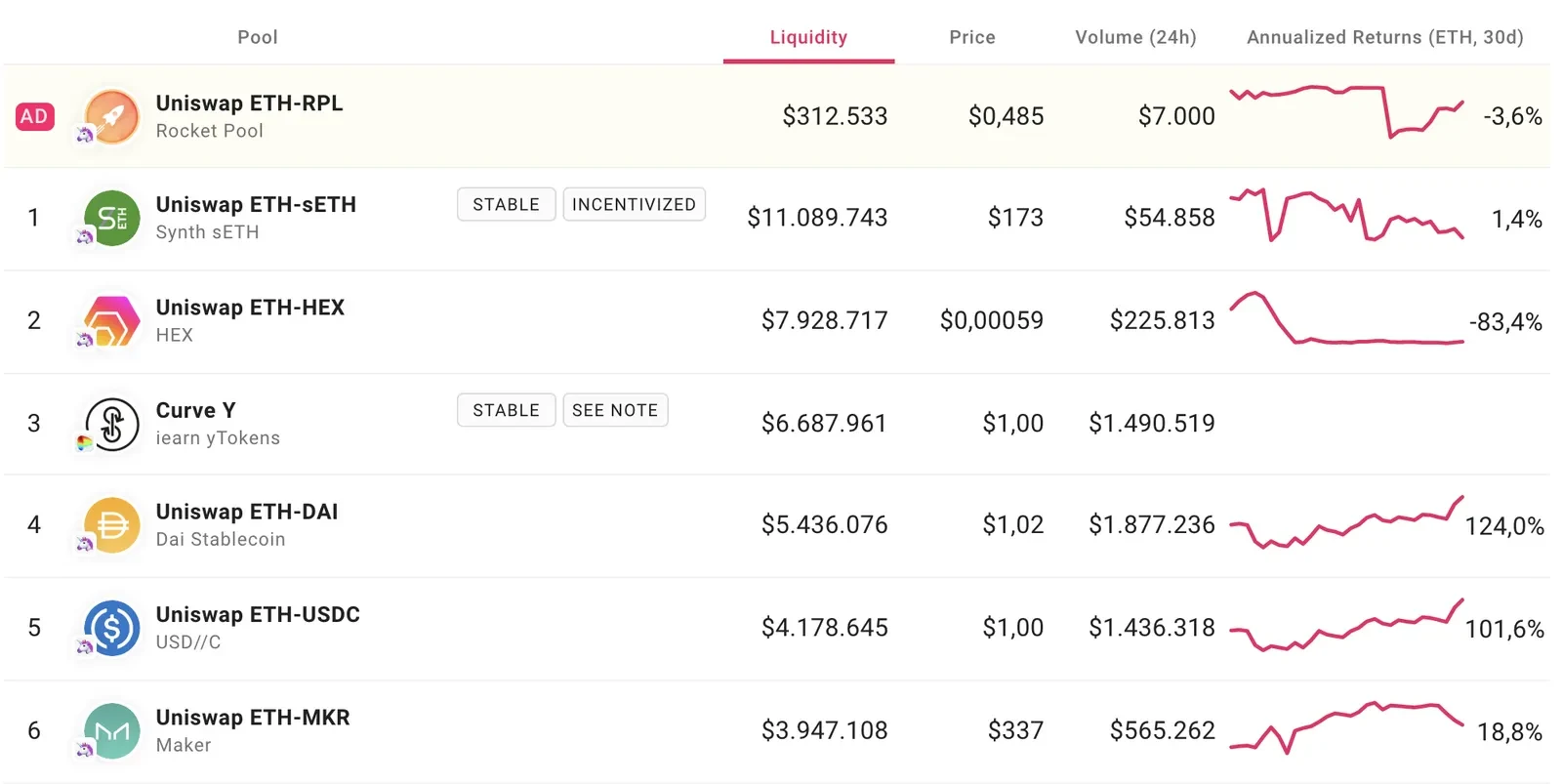 Pools en www.pools.fyi