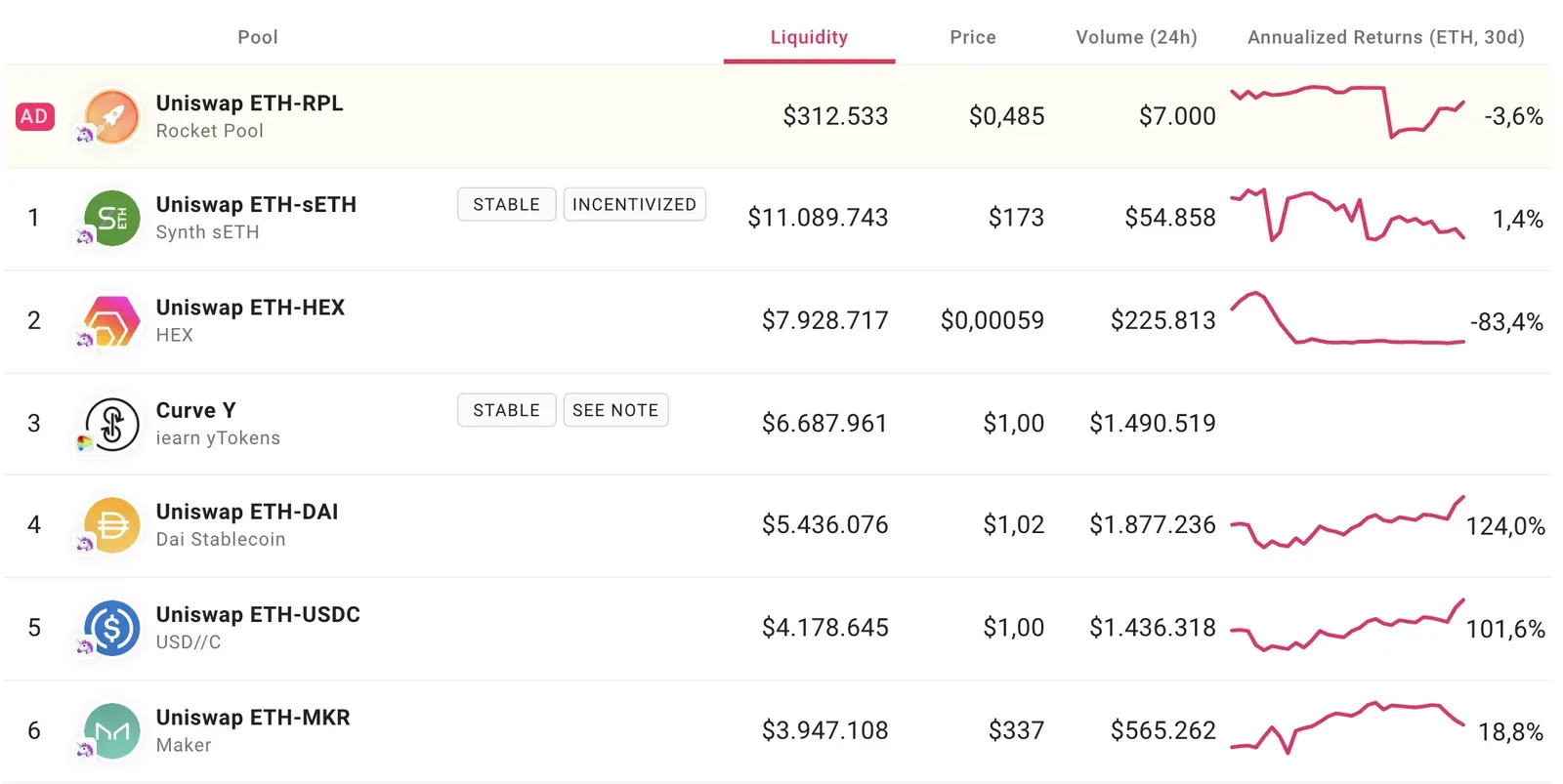 Pools en www.pools.fyi