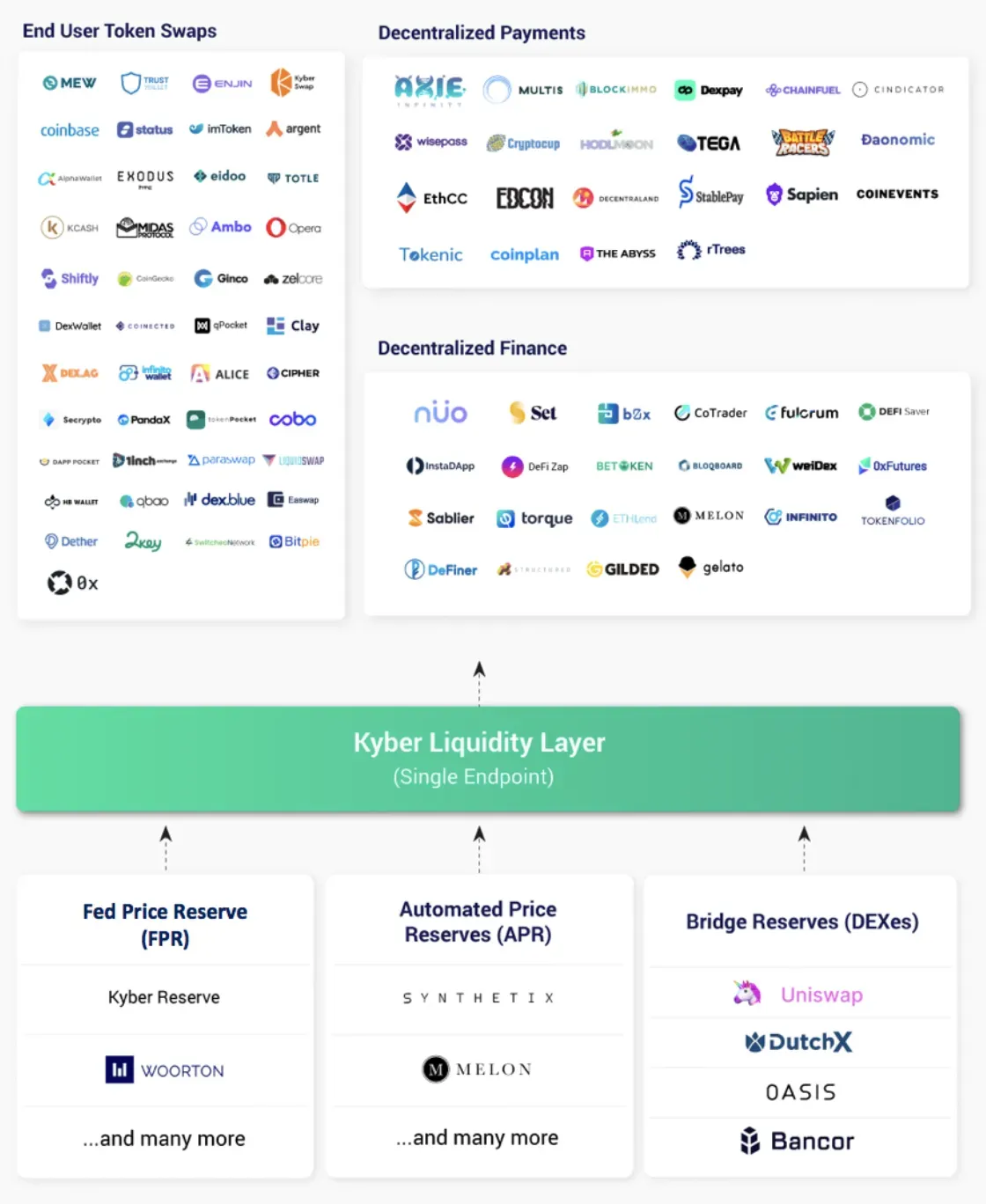 Ecosistema alrededor de Kyber