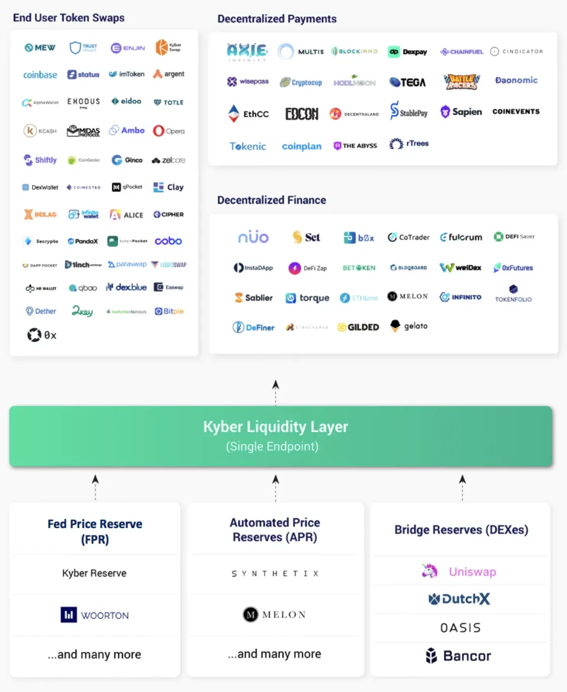 Ecosistema alrededor de Kyber