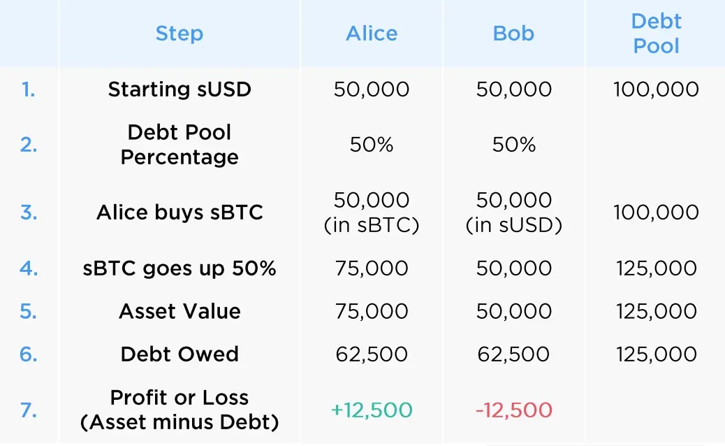 Hedging Strategy