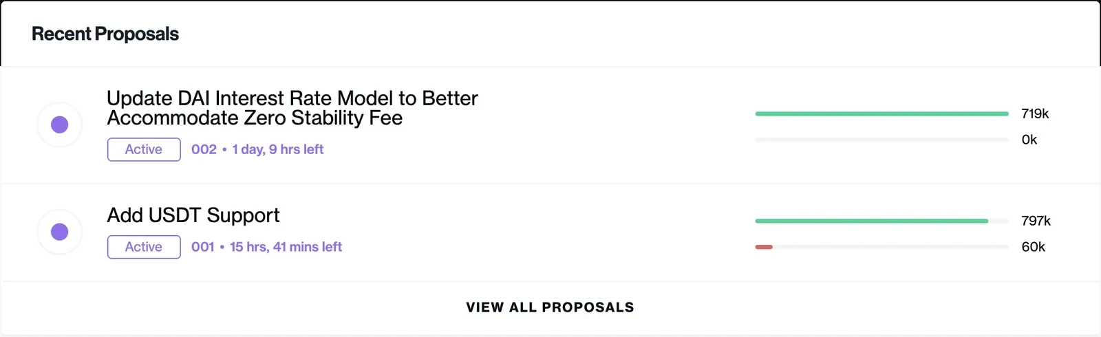 Compound Propuestas activas para ser votadas