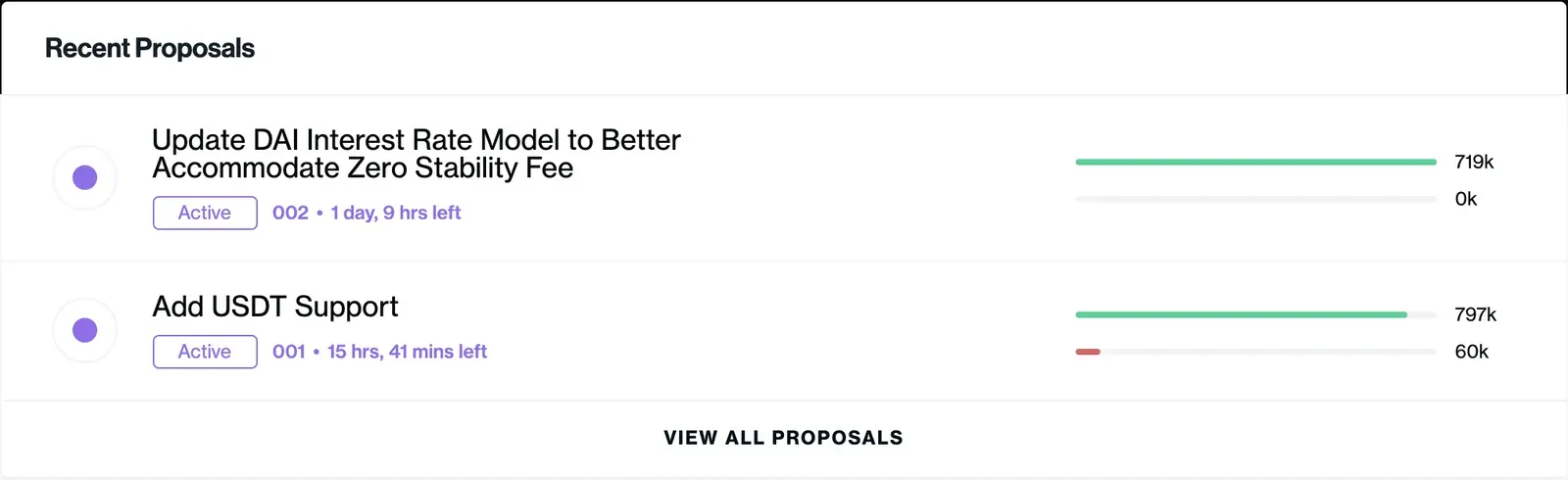 Compound Propuestas activas para ser votadas