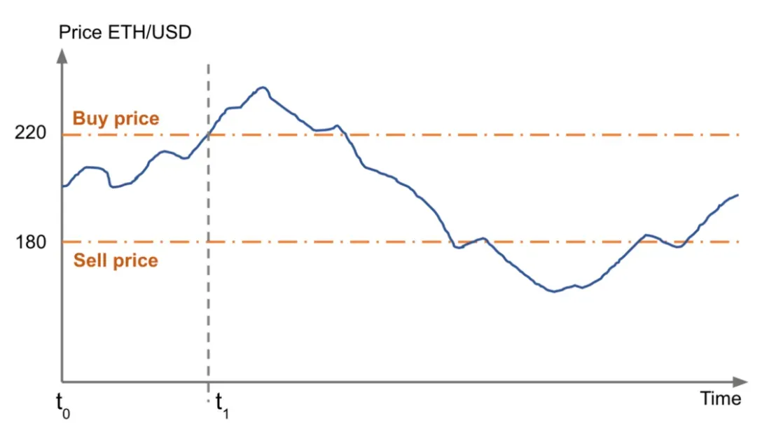 precio eth USD