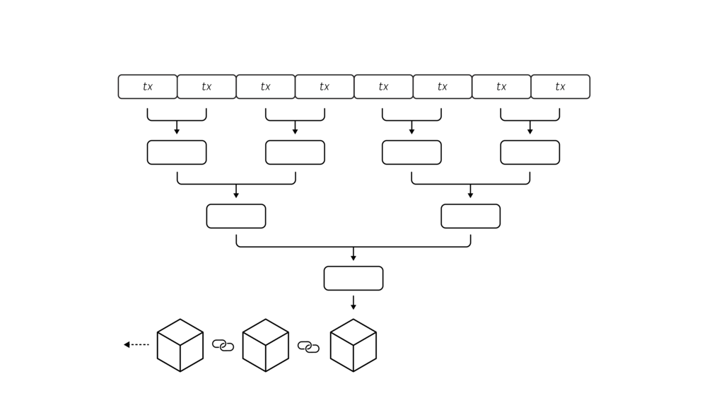 Uniswap Optimistic rollout