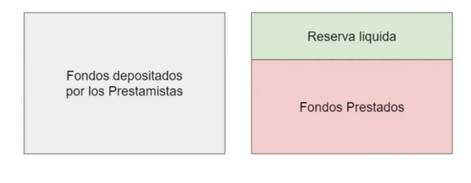 Compound cómo funciona
