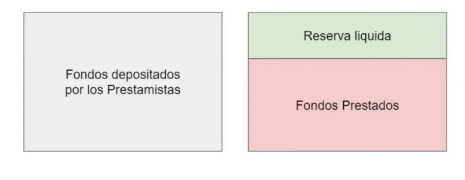 Compound cómo funciona