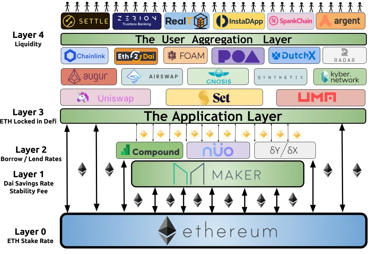 Actores en el ecosistema Ethereum