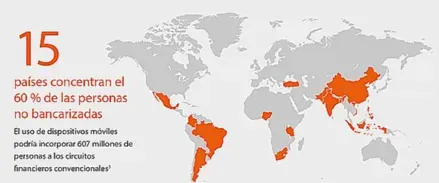 DeFi oportunidades bancarización