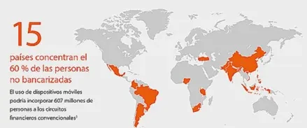 DeFi oportunidades bancarización